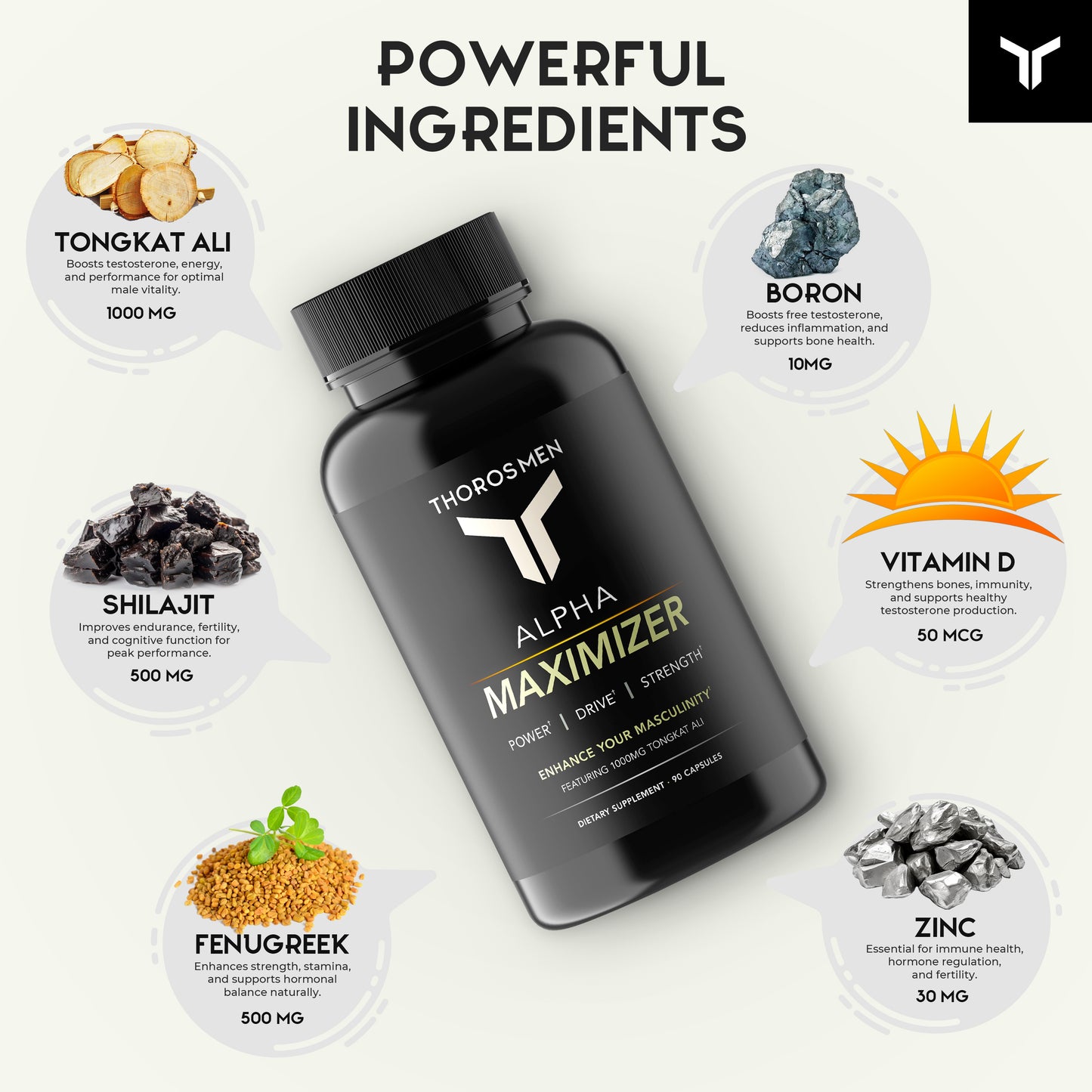 THOROS MEN – UNLEASH YOUR TRUE POTENTIAL